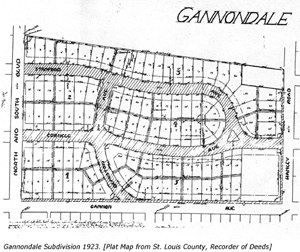 Gannondale